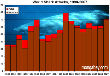 0213_w_shark_attacks.jpg