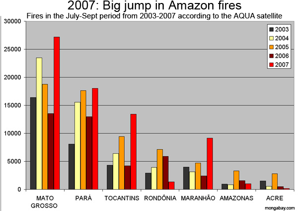 amazon climate graph