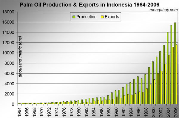 indo-palm_oil-600.jpg