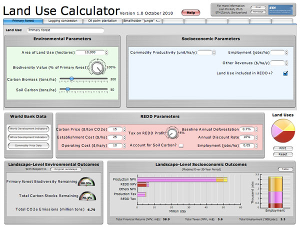 land use calculator for economic value in terms of NPV for redd, rubber, cattle ranching, palm oil, timber harvesting/logging, and other activities