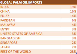 0619-usda-palm-oil-imports.jpg