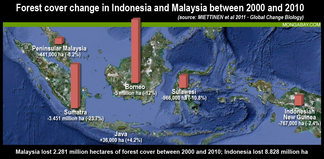 Asia Chart Indonesia