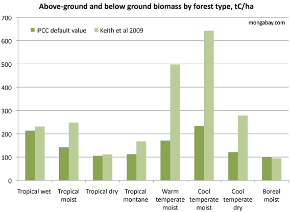 grassland vs forest carbon sequestration