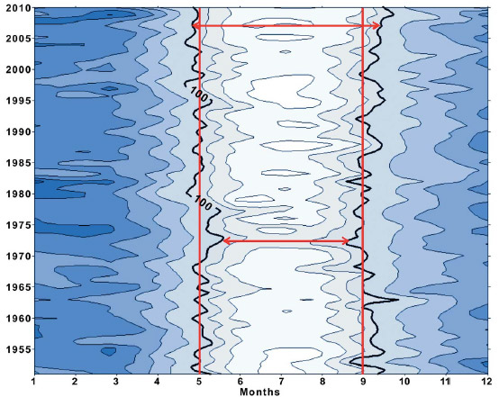 Representation of precipitation in the southern Amazon