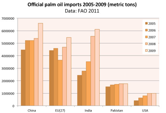 Palm oil ends higher on rival oils' movement - Markets - Business