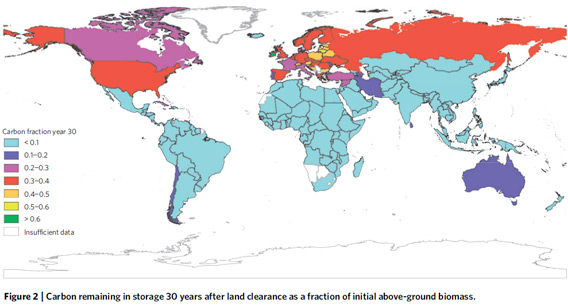 Carbon remaining in storage 30 years after land clearance as a fraction of initial above-ground biomass. Courtesy of Earles et al 2012