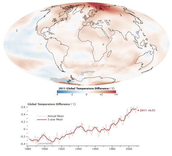 Map shows how much warmer or cooler each region was in 2011 compared with an averaged base period from 1951–1980. The line plot shows yearly temperature variations (from the base period average) for every year from 1880 to now. Image by: NASA.